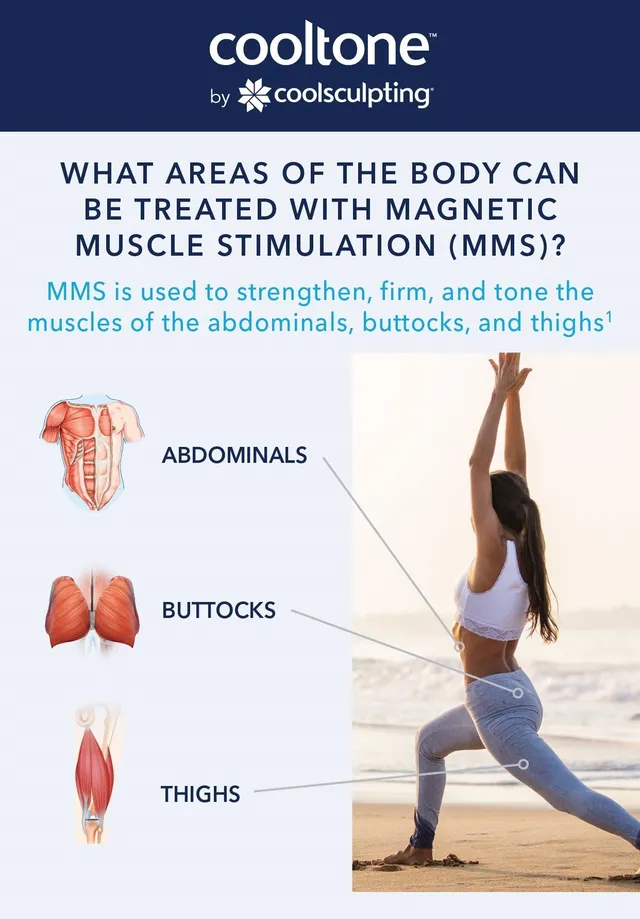 cooltone treatment areas graphic