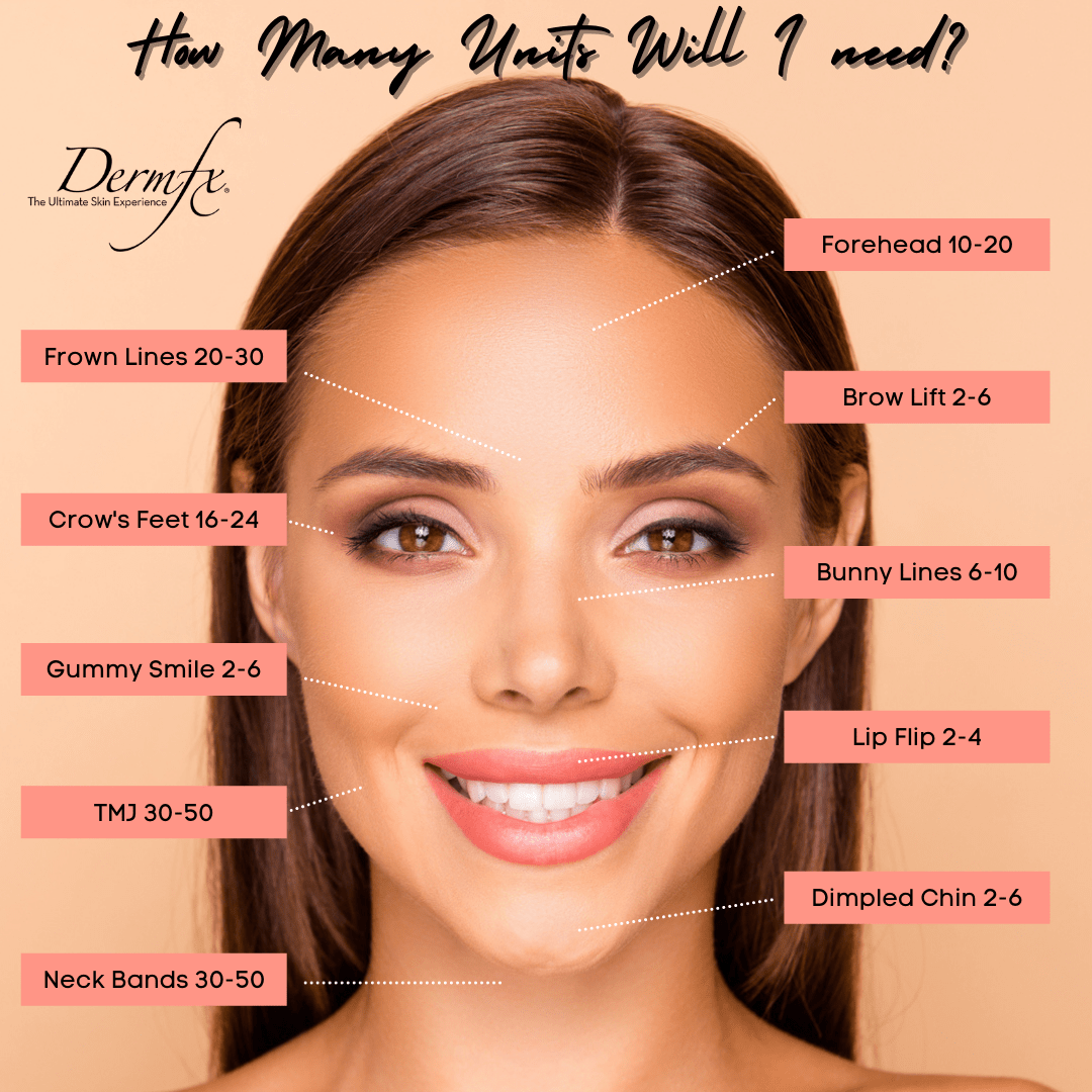 Best XEOMIN® Orange County & Los Angeles DermFx